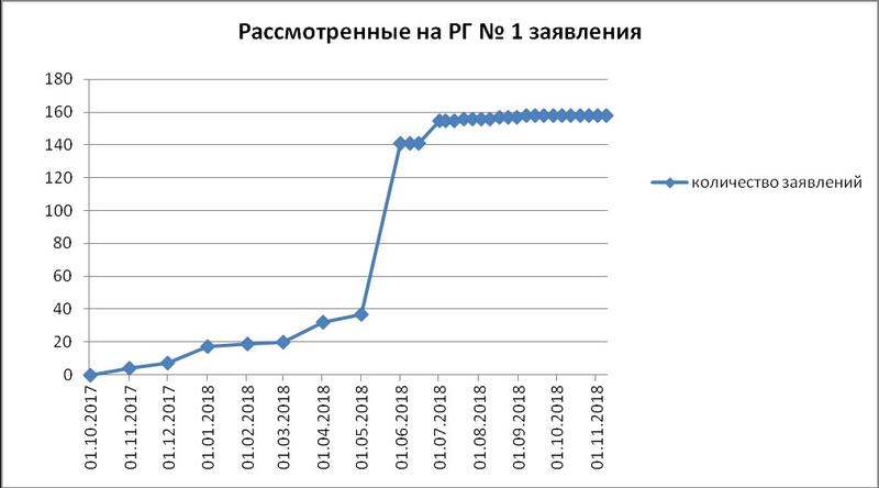 В Алтайском крае в текущем году восстановлены границы более чем у 8 тысяч земельных участков, пересекающихся с лесными 