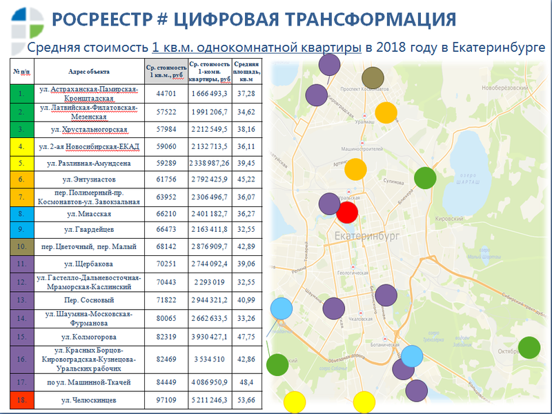 ЗА информацией на основе сведений из ЕГРН обращайтесь в Росреестр