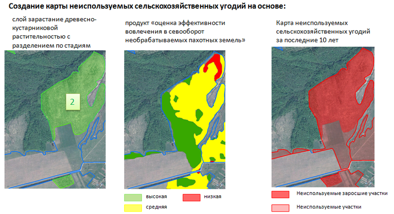 В рамках GIS-форума 2017 состоится семинар «Подходы к обнаружению и оценке неиспользуемых сельскохозяйственных земель на основе геопространственной информации»