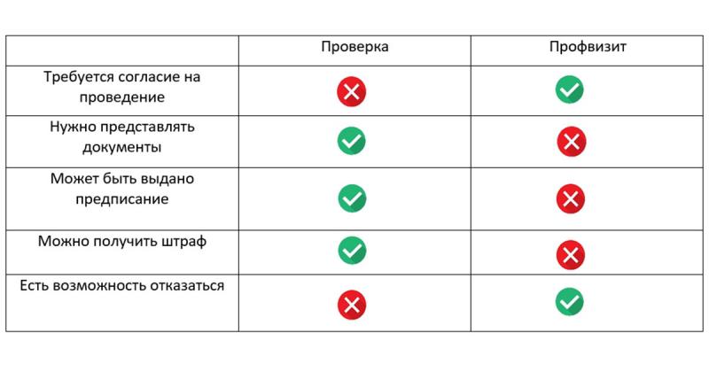 В 2022 году госземнадзор провел более 100 профилактических визитов 
