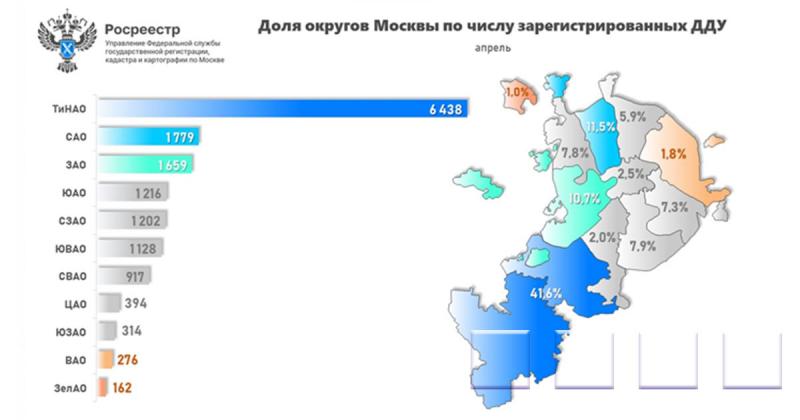 В апреле более 40% сделок в столичных новостройках оформлено в Новой Москве