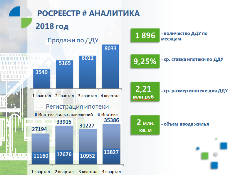 За информацией на основе сведений из ЕГРН  обращайтесь в Росреестр