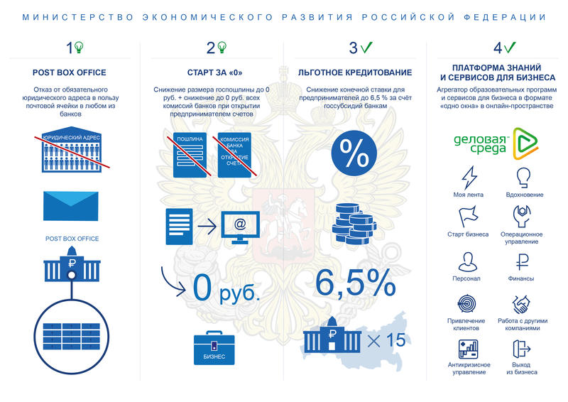 Минэкономразвития разработало новые меры поддержки малого и среднего бизнеса