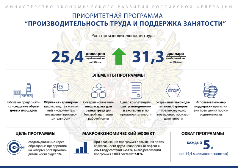 Россия изучает японский опыт увеличения производительности труда