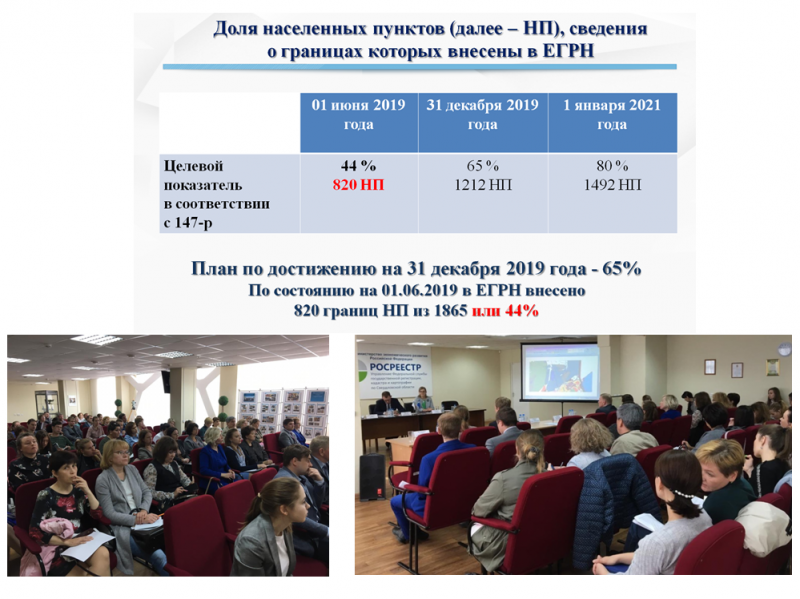 Взят курс на установление границ территориальных зон и населенных пунктов