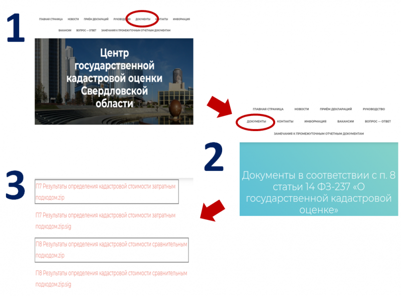 О кадастровой стоимости важно знать! 