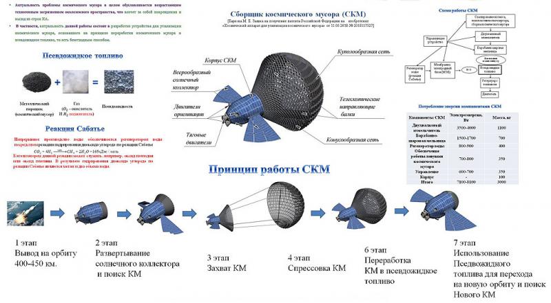 Ученые РКС представили проект спутника-охотника на космический мусор