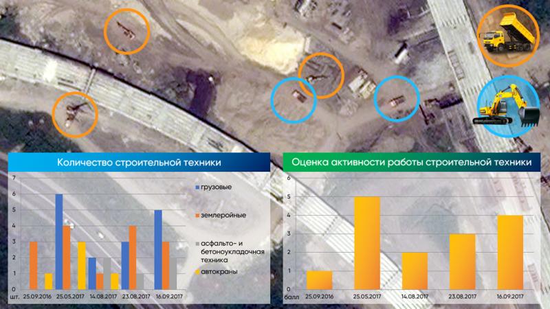 «ТЕРРА ТЕХ» представил цифровые решения для мониторинга дорожной инфраструктуры на выставке «Транспорт России»