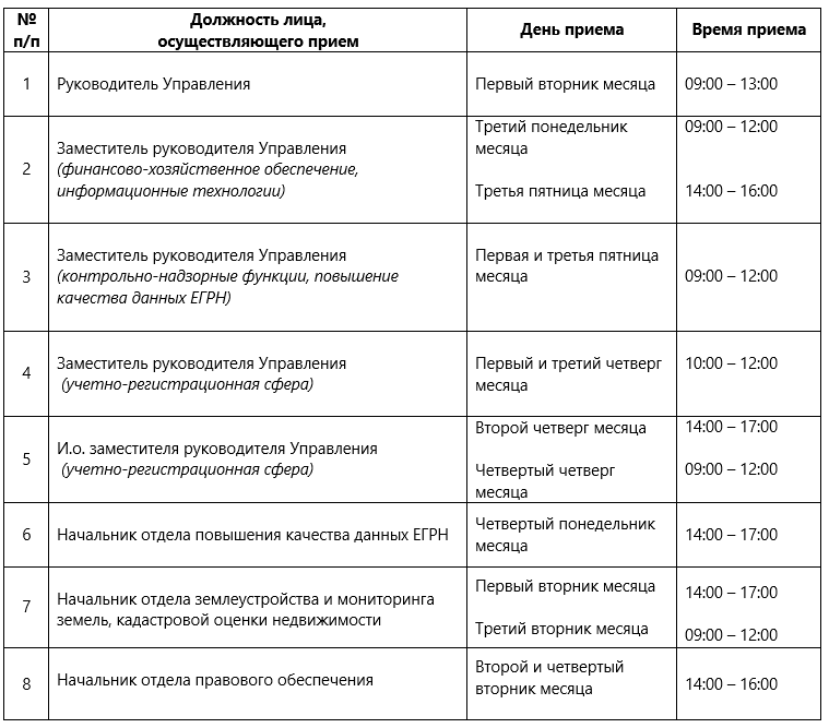 График приема граждан столичного Росреестра в 2019 году