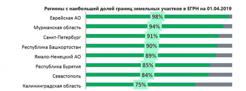 Россияне начали чаще устанавливать границы своих земельных участков 